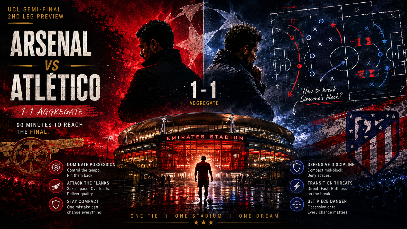 Arsenal 1-0 Atlético Madrid — UCL semi-final second leg at the Emirates