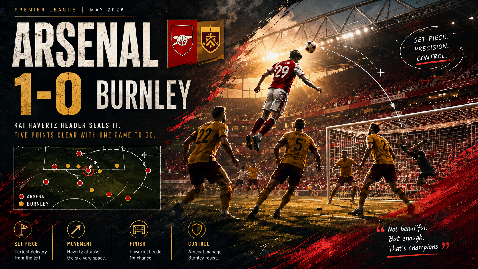 Arsenal 1-0 Burnley — Havertz header seals title coronation